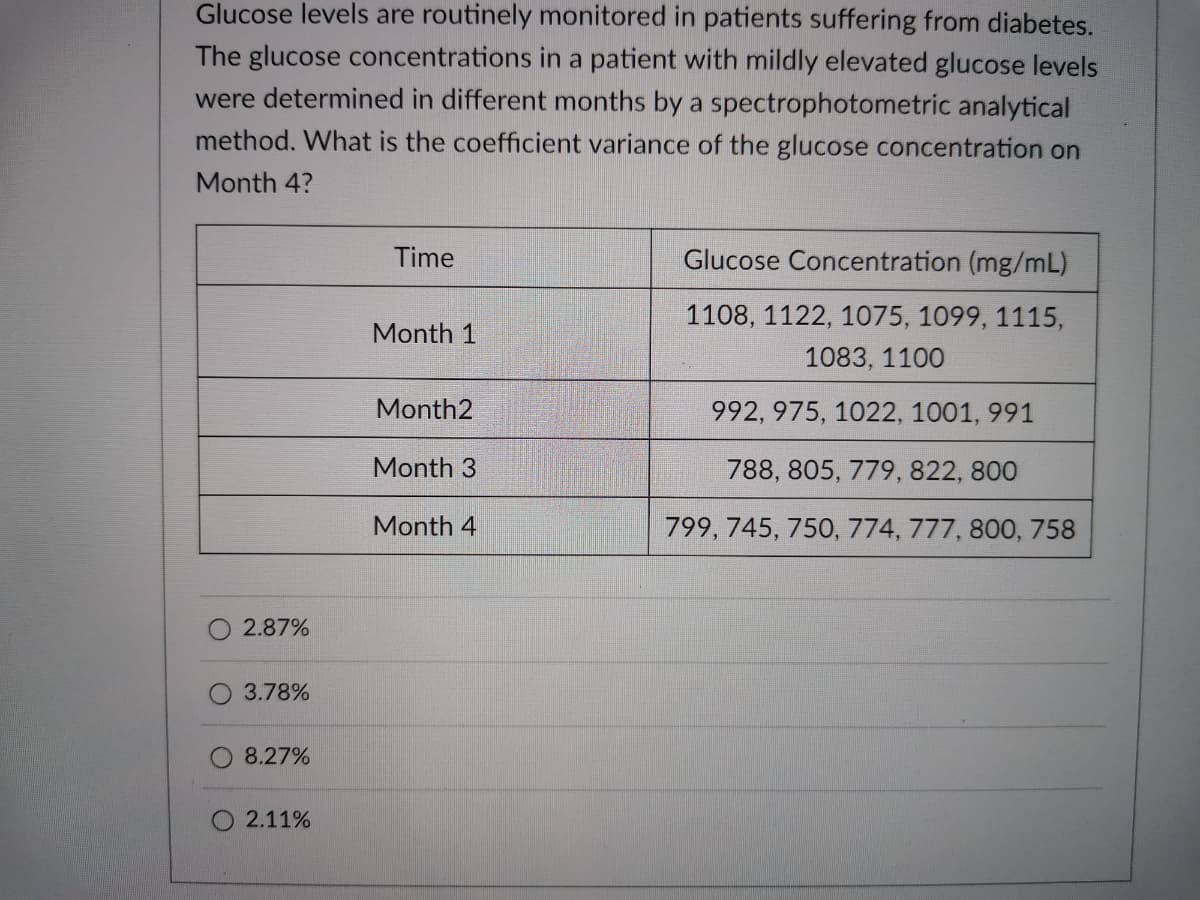 Glucose levels are routinely monitored in patients suffering from diabetes.
The glucose concentrations in a patient with mildly elevated glucose levels
were determined in different months by a spectrophotometric analytical
method. What is the coefficient variance of the glucose concentration on
Month 4?
Time
Glucose Concentration (mg/mL)
1108, 1122, 1075, 1099, 1115,
Month 1
1083, 1100
Month2
992, 975, 1022, 1001, 991
Month 3
788, 805, 779, 822, 800
Month 4
799, 745, 750, 774, 777, 800, 758
O 2.87%
3.78%
8.27%
2.11%
