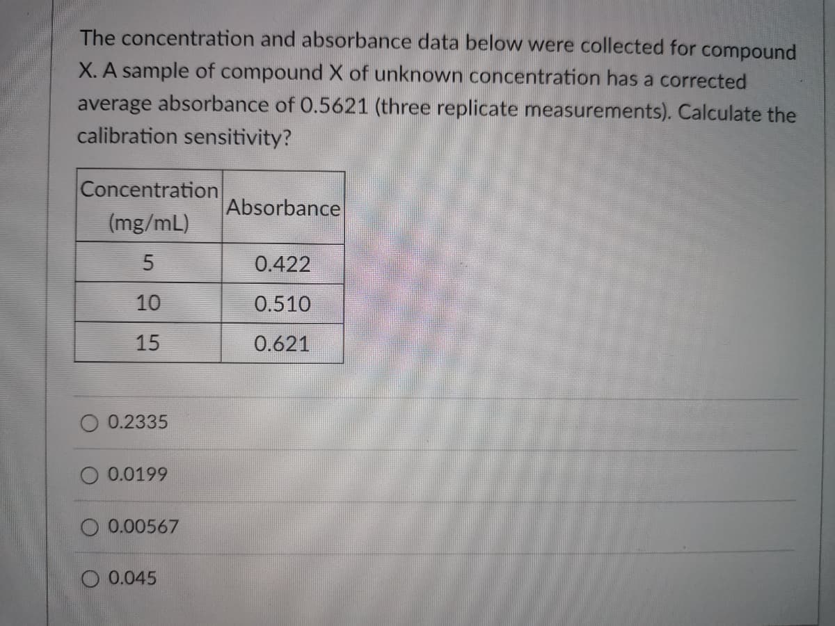 The concentration and absorbance data below were collected for compound
X. A sample of compound X of unknown concentration has a corrected
average absorbance of 0.5621 (three replicate measurements). Calculate the
calibration sensitivity?
Concentration
Absorbance
(mg/mL)
0.422
10
0.510
15
0.621
0.2335
0.0199
O 0.00567
O 0.045
