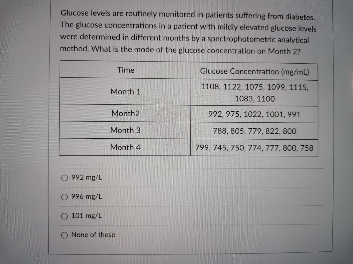 Glucose levels are routinely monitored in patients suffering from diabetes.
The glucose concentrations in a patient with mildly elevated glucose levels
were determined in different months by a spectrophotometric analytical
method. What is the mode of the glucose concentration on Month 2?
Time
Glucose Concentration (mg/mL)
1108, 1122, 1075, 1099, 1115,
Month 1
1083, 1100
Month2
992, 975, 1022, 1001, 991
Month 3
788, 805, 779, 822, 800
Month 4
799, 745, 750, 774, 777, 800, 758
992 mg/L
996 mg/L
101 mg/L
O None of these
