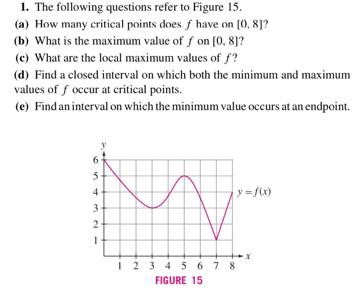 1. The following questions refer to Figure 15.
(a) How many critical points does ƒ have on [0, 8]?
(b) What is the maximum value of f on [0, 8]?
(c) What are the local maximum values of f?
(d) Find a closed interval on which both the minimum and maximum
values of f occur at critical points.
(e) Find an interval on which the minimum value occurs at an endpoint.
6
5
4
3
2
1
y
123 4 5 678
FIGURE 15
y = f(x)
X