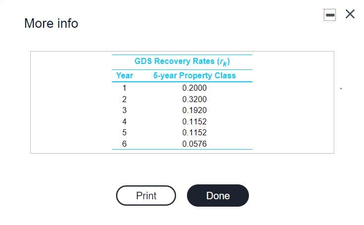 More info
GDS Recovery Rates (r)
Year
5-year Property Class
1
0.2000
2
0.3200
3
0.1920
4
0.1152
0.1152
6
0.0576
Print
Done
