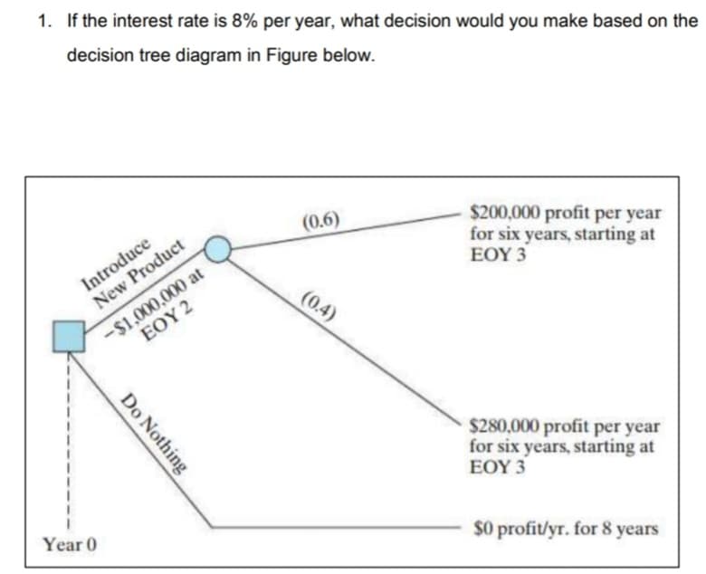 1. If the interest rate is 8% per year, what decision would you make based on the
decision tree diagram in Figure below.
(0.6)
Introduce
New Product
$200,000 profit per year
for six years, starting at
EOY 3
-$1,000,000 at
ΕΟΥ 2
(0.4)
$280,000 profit per year
for six years, starting at
ΕΟΥ
Year 0
$0 profit/yr. for 8 years
Do Nothing
