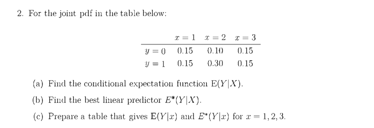 2. For the joint pdf in the table below:
I = 1 x =2 x = 3
y = 0
().15
0.10
0.15
Y = 1
(0,15
0.30
(0.15
||
(a) Find the conditional expectation function E(Y|X).
хр
(b) Find the best linear predictor E*(Y|X).
(c) Prepare a table that gives E(Y|x) and E*(Y|x) for x = 1, 2, 3.

