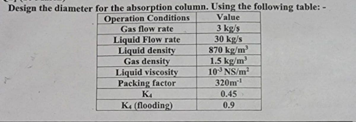 Design the diameter for the absorption column. Using the following table: -
Value
Operation Conditions
Gas flow rate
3 kg/s
30 kg/s
Liquid Flow rate
Liquid density
Gas density
870 kg/m³
1.5 kg/m³
Liquid viscosity
10-3 NS/m²
320m-¹
Packing factor
K4
0.45
K4 (flooding)
0.9