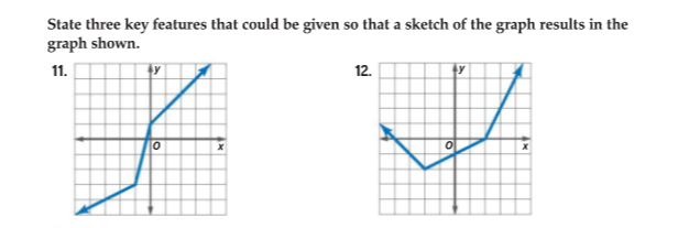 State three key features that could be given so that a sketch of the graph results in the
graph shown.
11.
ty
12.
ty
