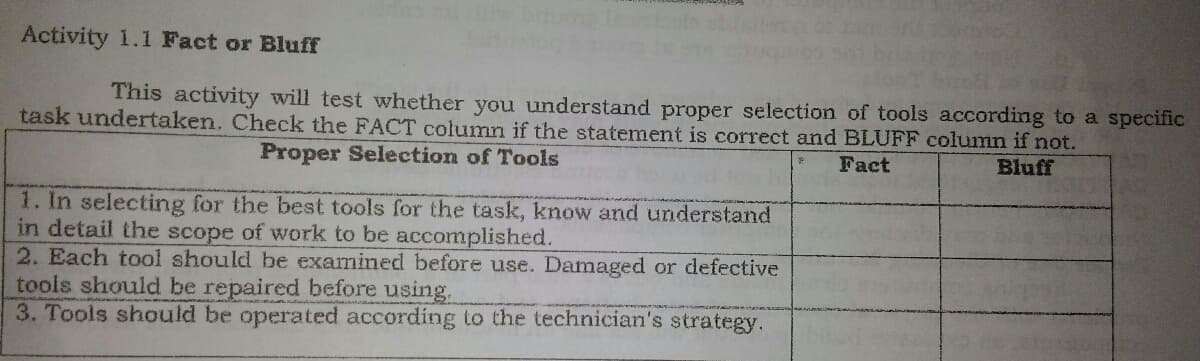 Activity 1.1 Fact or Bluff
This activity will test whether you understand proper selection of tools according to a specific
task undertaken. Check the FACT column if the statement is correct and BLUFF column if not.
Proper Selection of Tools
Fact
Bluff
1. In selecting for the best tools for the task, know and understand
in detail the scope of work to be accomplished.
2. Each tool should be examined before use. Damaged or defective
tools should be repaired before using.
3. Tools should be operated according to the technician's strategy.
