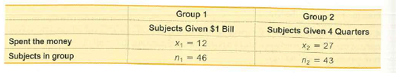 Group 1
Subjects Given $1 Bill
X = 12
n, = 46
Group 2
Subjects Given 4 Quarters
X2 = 27
nz = 43
Spent the money
Subjects in group
