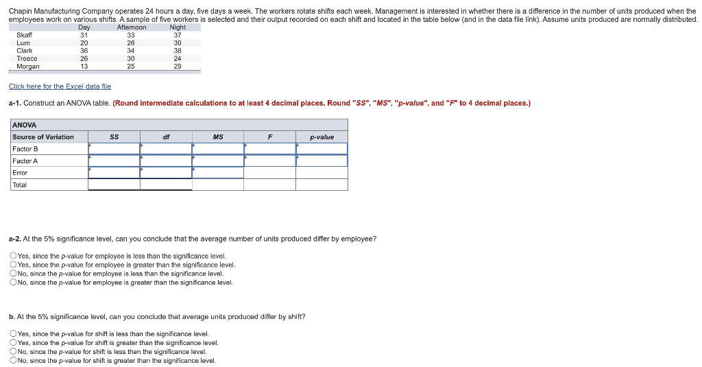 Chapin Manufacturing Company operates 24 hours a day, five days a week. The workers rotate shifts each week. Management is interested in whether there is a difference in the number of units produced when the
employees work on various shifts. A sample of five workers is selected and their output recorded on each shift and located in the table below (and in the data file link). Assume units produced are normally distributed.
Day
31
Afternoon
33
Night
37
Skaff
Lum
20
26
30
Clark
Treece
Morgan
36
34
38
26
30
24
13
25
29
Click here for the Excel data file
a-1. Construct an ANOVA table. (Round intermediate calculations to at least 4 decimal places. Round "SS", "MS", "p-value", and "F" to 4 decimal places.)
ANOVA
Source of Variation
Ss
df
MS
F
р-value
Factor B
Factor A
Error
Total
a-2. At the 5% significance level, can you conclude that the average number of units produced differ by employee?
OYes, since the p-value for employee is less than the significance level.
OYes, since the p-value for employee is greater than the significance level.
ONo, since the p-value for employee is less than the significance level.
ONo, since the p-value for employee is greater than the significance level.
b. At the 5% significance level, can you conclude that average units produced differ by shift?
OYes, since the p-value for shift is less than the significance level.
OYes, since the p-value for shift is greater than the significance level.
ONo, since the p-value for shift is less than the significance level.
ONo, since the p-value for shift is greater than the significance level.
