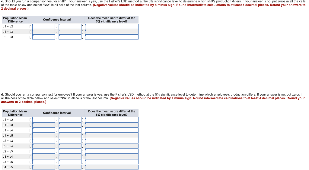 c. Should you run a comparison test for shift? If your answer is yes, use the Fisher's LSD method at the 5% significance level to determine which shift's production differs. If your answer is no, put zeros in all the cells
of the table below and select "N/A" in all cells of the last column. (Negative values should be indicated by a minus sign. Round intermediate calculations to at least 4 decimal places. Round your answers
2 decimal places.)
Population Mean
Difference
Does the mean score differ at the
5% significance level?
Confidence Interval
p1- p2
u1- u3
µ2 - p3
d. Should you run a comparison test for emloyee? If your answer is yes, use the Fisher's LSD method at the 5% significance level to determine which employee's production differs. If your answer is no, put zeros in
all the cells of the table below and select "N/A" in all cells of the last column. (Negative values should be indicated by a minus sign. Round intermediate calculations to at least 4 decimal places. Round your
answers to 2 decimal places.)
Population Mean
Difference
Does the mean score differ at the
Confidence Interval
5% significance level?
u1 - p2
p1 - p3
u1 - 14
p1 - p5
µ2 - u3
u2 - p4
µ2 - p5
p3 - p4
p3 - u5
p4 - p5
