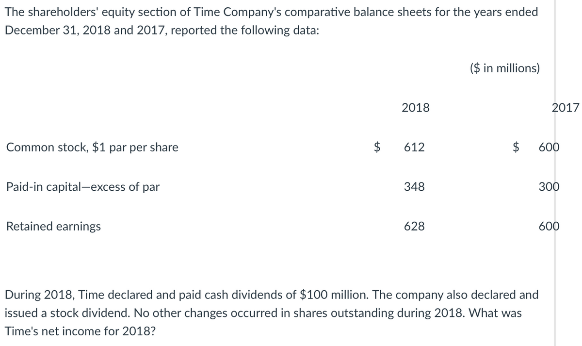 The shareholders' equity section of Time Company's comparative balance sheets for the years ended
December 31, 2018 and 2017, reported the following data:
($ in millions)
2018
2017
Common stock, $1 par per share
$
612
$
600
Paid-in capital-excess of par
348
300
Retained earnings
628
600
During 2018, Time declared and paid cash dividends of $100 million. The company also declared and
issued a stock dividend. No other changes occurred in shares outstanding during 2018. What was
Time's net income for 2018?
