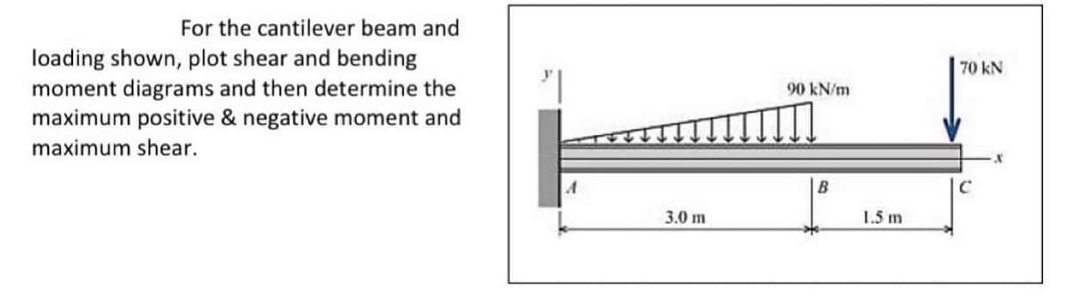 For the cantilever beam and
loading shown, plot shear and bending
moment diagrams and then determine the
maximum positive & negative moment and
70 kN
90 kN/m
maximum shear.
B
C
3.0 m
1.5 m
