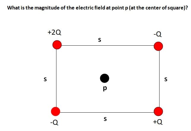What is the magnitude of the electric field at point p (at the center of square)?
+2Q
-Q
S
p
S
-Q
+Q
