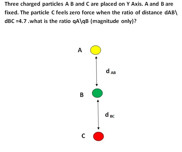 what is the ratio qA\qB (magnitude only)?
