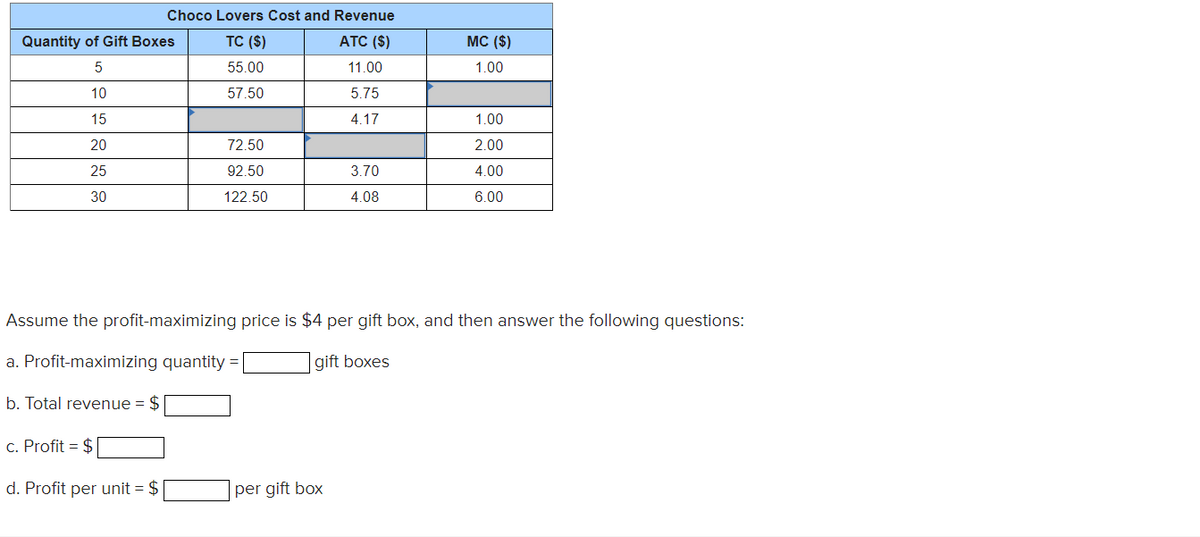 Choco Lovers Cost and Revenue
Quantity of Gift Boxes
TC ($)
АTC (S)
MC ($)
5
55.00
11.00
1.00
10
57.50
5.75
15
4.17
1.00
20
72.50
2.00
25
92.50
3.70
4.00
30
122.50
4.08
6.00
Assume the profit-maximizing price is $4 per gift box, and then answer the following questions:
a. Profit-maximizing quantity =
gift boxes
b. Total revenue = $
c. Profit = $
d. Profit per unit = $
per gift box
