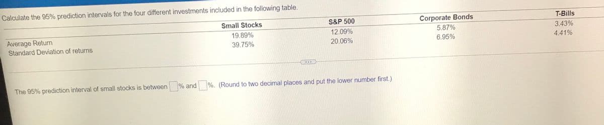 Calculate the 95% prediction intervals for the four different investments included in the following table.
Small Stocks
S&P 500
Corporate Bonds
T-Bills
5.87%
3.43%
Average Return
Standard Deviation of returns
19.89%
12.09%
39.75%
20.06%
6.95%
4.41%
The 95% prediction interval of small stocks is between
% and
%. (Round to two decimal places and put the lower number first.)

