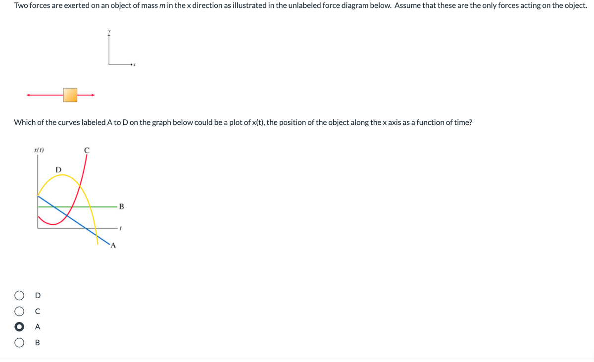 Two forces are exerted on an object of massm in the x direction as illustrated in the unlabeled force diagram below. Assume that these are the only forces acting on the object.
Which of the curves labeled A to D on the graph below could be a plot of x(t), the position of the object along the x axis as a function of time
x(t)
D
B
O D
A
O B
