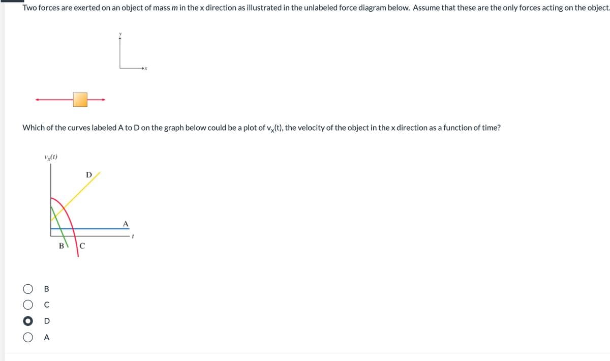 Two forces are exerted on an object of mass m in the x direction as illustrated in the unlabeled force diagram below. Assume that these are the only forces acting on the object.
Which of the curves labeled A to D on the graph below could be a plot of v,(t), the velocity of the object in the x direction as a function of time?
Vft)
D
B
C
В
A
