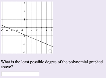 2
2-1
What is the least possible degree of the polynomial graphed
above?
in
