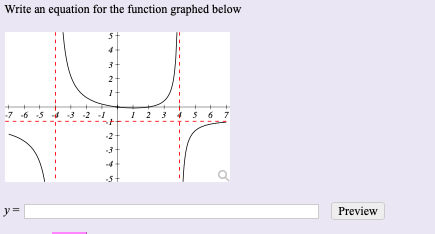 Write an equation for the function graphed below
3
2
-7 -6 5 4 3 2 -1
I 2 3 4 5 67
