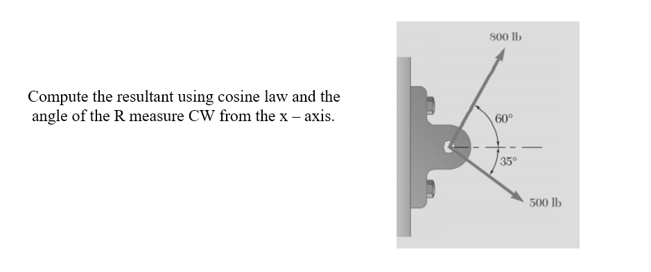 800 lb
Compute the resultant using cosine law and the
angle of the R measure CW from the x – axis.
60°
35°
500 lb
