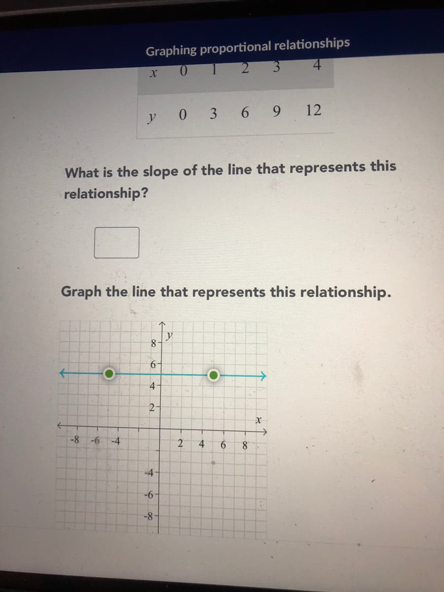 Graphing proportional relationships
4
x 0 1 2 3
y 0 3 6 9
12
What is the slope of the line that represents this
relationship?
Graph the line that represents this relationship.
8-
6-
4
2-
-8
-6 -4
2
4.
9.
8.
-6-
-8-
4.
