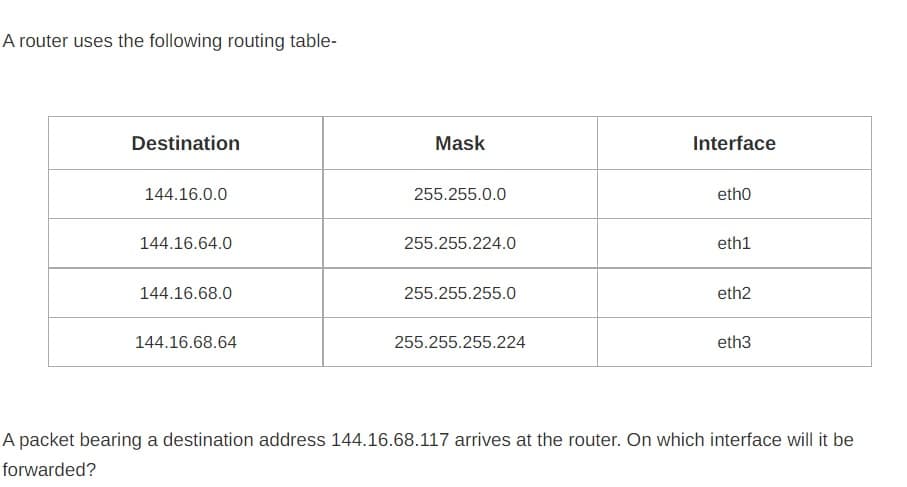 A router uses the following routing table-
Destination
Mask
Interface
144.16.0.0
255.255.0.0
etho
144.16.64.0
255.255.224.0
eth1
144.16.68.0
255.255.255.0
eth2
144.16.68.64
255.255.255.224
eth3
A packet bearing a destination address 144.16.68.117 arrives at the router. On which interface will it be
forwarded?
