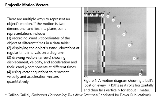 Projectile Motion Vectors
There are multiple ways to represent an
object's motion. If the motion is two-
dimensional and lies in a plane, some
representations include:
(1) recording xand y coordinates of the
object at different times in a data table;
(2) displaying the object's xand ylocations at
regular time intervals on a diagram;
(3) drawing vectors (arrows) showing
displacement, velocity, and acceleration and
their xand ycomponents at different times.
(4) using vector equations to represent
velocity and acceleration vectors
quantitatively.
O 10
Figure 1: A motion diagram showing a ball's
location every 1/15ths as it rolls horizontally
and then falls vertically for about 1 meter.
* Galileo Galilei, Dialogues Concerning Two New Sciences (Reprinted by Dover Publications)
