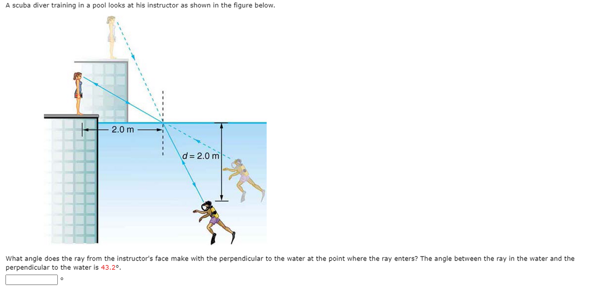 A scuba diver training in a pool looks at his instructor as shown in the figure below.
2.0 m
d = 2.0 m
What angle does the ray from the instructor's face make with the perpendicular to the water at the point where the ray enters? The angle between the ray in the water and the
perpendicular to the water is 43.2°.
