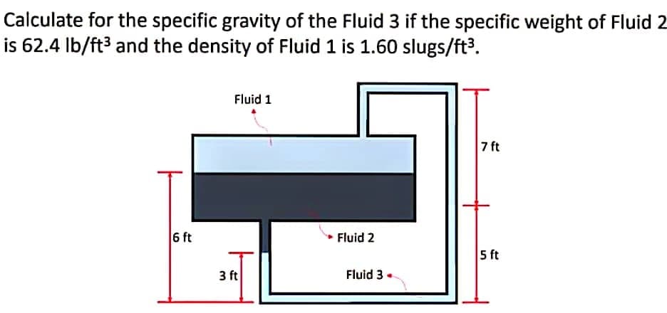 Calculate for the specific gravity of the Fluid 3 if the specific weight of Fluid 2
is 62.4 Ib/ft3 and the density of Fluid 1 is 1.60 slugs/ft3.
Fluid 1
7 ft
6 ft
Fluid 2
5 ft
3 ft
Fluid 3
