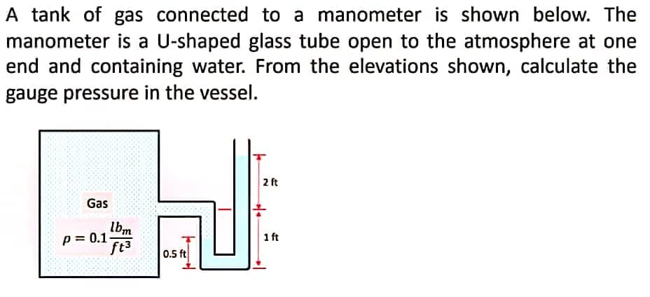 A tank of gas connected to a manometer is shown below. The
manometer is a U-shaped glass tube open to the atmosphere at one
end and containing water. From the elevations shown, calculate the
gauge pressure in the vessel.
2 ft
Gas
lbm
p = 0.1-
ft3
1 ft
0.5 ft
