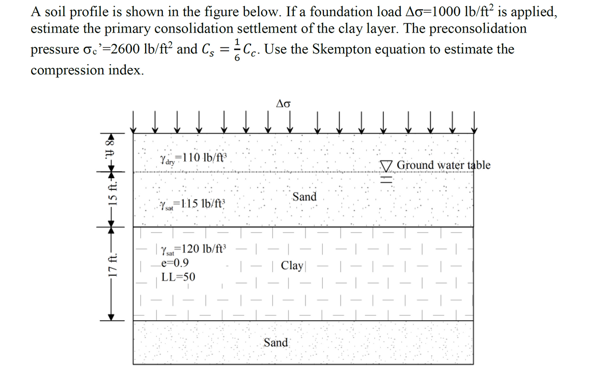 A soil profile is shown in the figure below. If a foundation load Ao=1000 lb/ft² is applied,
estimate the primary consolidation settlement of the clay layer. The preconsolidation
pressure oc'=2600 lb/ft² and C, =÷Cc. Use the Skempton equation to estimate the
6.
compression index.
Ao
=110 lb/ft³
Y dry
V Ground water table
Sand
Y=1:15 lb/ft
sat
Y-120 lb/ft³
sat
Le=0.9
| Clay|
LL=50
-
-
-
Sand
17 ft.-
15 ft.-
ft.-
