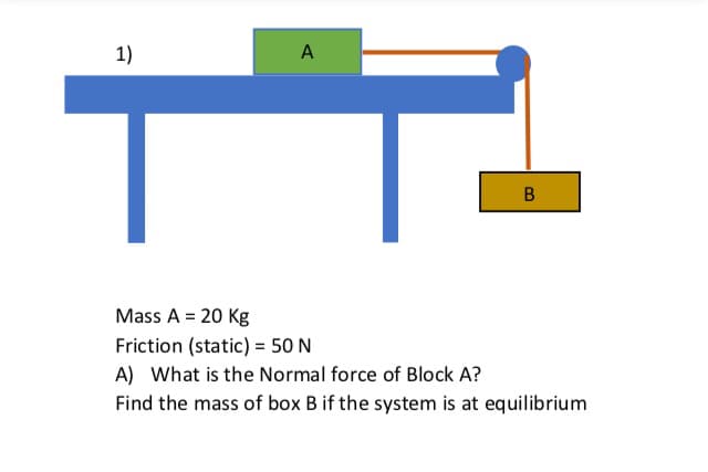 1)
A
B
Mass A = 20 Kg
Friction (static) = 50 N
A) What is the Normal force of Block A?
Find the mass of box B if the system is at equilibrium
