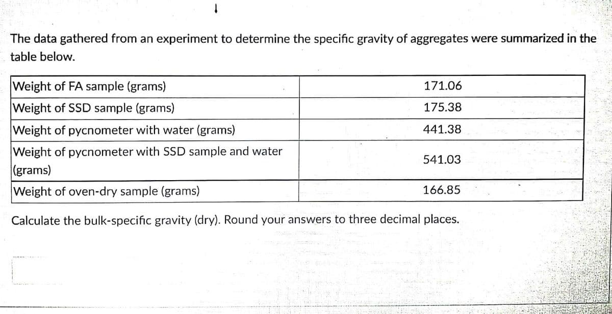 The data gathered from an experiment to determine the specific gravity of aggregates were summarized in the
table below.
Weight of FA sample (grams)
171.06
Weight of SSD sample (grams)
175.38
Weight of pycnometer with water (grams)
441.38
Weight of pycnometer with SSD sample and water
541.03
(grams)
Weight of oven-dry sample (grams)
166.85
Calculate the bulk-specific gravity (dry). Round your answers to three decimal places.