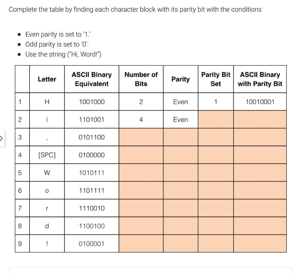 Complete the table by finding each character block with its parity bit with the conditions
• Even parity is set to '1.'
• Odd parity is set to '0'.
. Use the string ("Hi, Word!")
Number of
Letter
Parity
Parity Bit
Set
ASCII Binary
with Parity Bit
Bits
H
2
Even
1
10010001
4
Even
[SPC]
W
r
1
2
3
4
5
6
7
8
9
ASCII Binary
Equivalent
1001000
1101001
0101100
0100000
1010111
1101111
1110010
1100100
0100001