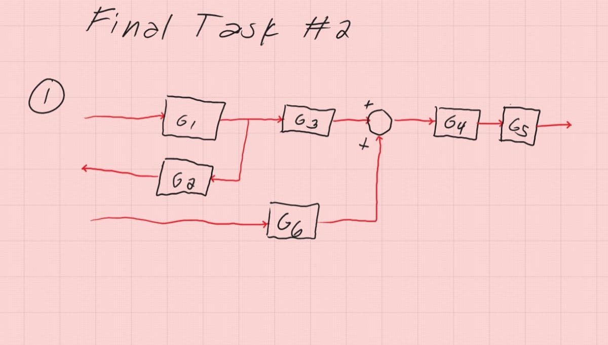 O
Final Task #2
61
Ga
163] [64] [65
+
+G6