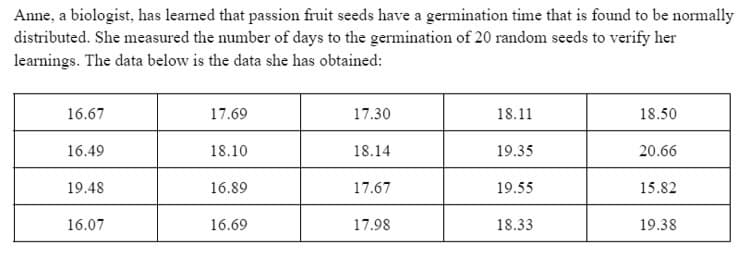 Anne, a biologist, has learned that passion fruit seeds have a germination time that is found to be normally
distributed. She measured the number of days to the germination of 20 random seeds to verify her
learnings. The data below is the data she has obtained:
16.67
17.69
17.30
18.11
18.50
16.49
18.10
18.14
19.35
20.66
19.48
16.89
17.67
19.55
15.82
16.07
16.69
17.98
18.33
19.38
