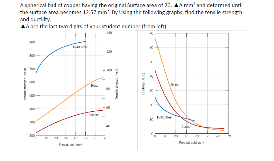 A spherical ball of copper having the original Surface area of 20. AA mm² and deformed until
the surface area becomes 12.57 mm?. By Using the following graphs, find the tensile strength
and ductility.
AA are the last two digits of your student number (from left)
140
70
900
1040 Steel
60
120
800
50
700
100
600
Brass
Brass
80
30
500
20
60
400
Copper
1040 Steel
10
300
40
Copper
200
10
20
30
40
50
60
70
10
20
30
40
50
60
70
Percent cold work
Percent cold work
Tensile strength (MPa)
Tensi le strength (ksi)
Ductility (%EL)
