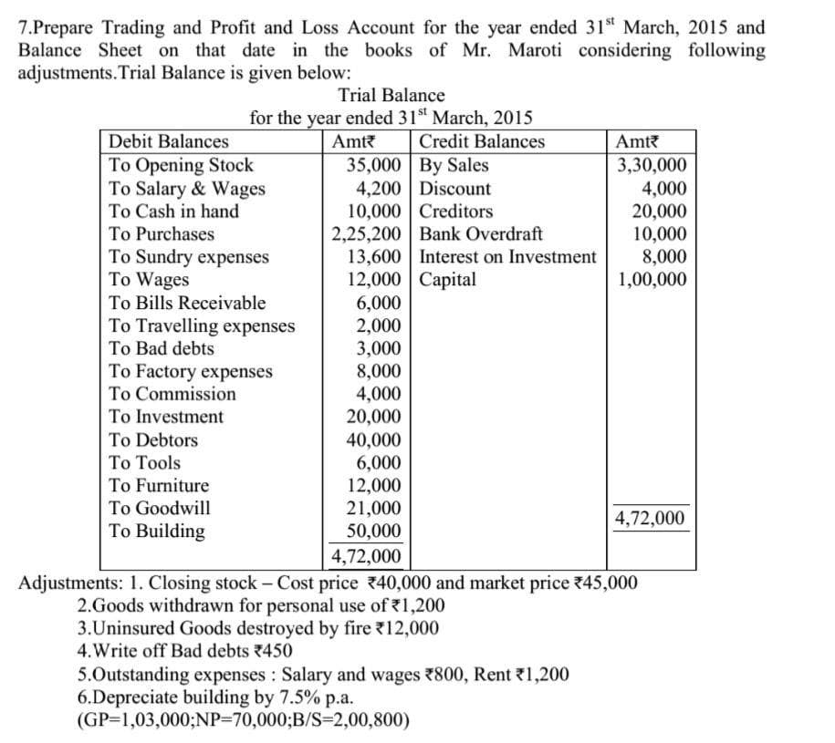 7.Prepare Trading and Profit and Loss Account for the year ended 31st March, 2015 and
Balance Sheet on that date in the books of Mr. Maroti considering following
adjustments. Trial Balance is given below:
Trial Balance
for the year ended 31St March, 2015
Debit Balances
Amt
Credit Balances
Amt?
35,000 By Sales
4,200 | Discount
10,000 Creditors
2,25,200 Bank Overdraft
13,600 Interest on Investment
12,000 Capital
6,000
2,000
3,000
8,000
4,000
20,000
40,000
6,000
12,000
21,000
50,000
To Opening Stock
To Salary & Wages
To Cash in hand
3,30,000
4,000
20,000
10,000
8,000
1,00,000
To Purchases
To Sundry expenses
To Wages
To Bills Receivable
To Travelling expenses
To Bad debts
To Factory expenses
To Commission
To Investment
To Debtors
To Tools
To Furniture
To Goodwill
4,72,000
To Building
4,72,000
Adjustments: 1. Closing stock – Cost price 740,000 and market price 745,000
2.Goods withdrawn for personal use of 1,200
3.Uninsured Goods destroyed by fire 12,000
4. Write off Bad debts 7450
5.Outstanding expenses : Salary and wages 800, Rent 1,200
6.Depreciate building by 7.5% p.a.
(GP=1,03,000;NP=70,000;B/S=2,00,800)
