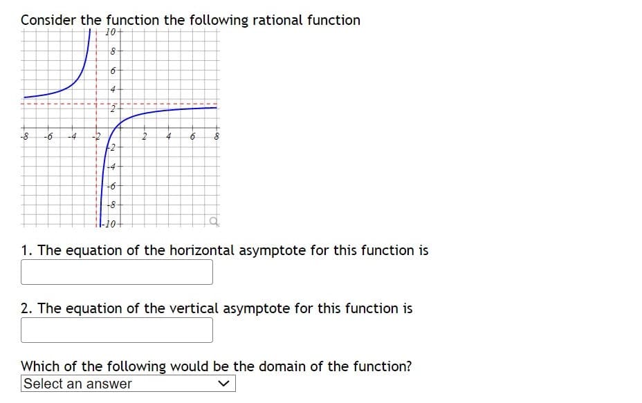 Consider the function the following rational function
10+
8
4-
-8
-6
-4
to
-2
-4
-6
1. The equation of the horizontal asymptote for this function is
2. The equation of the vertical asymptote for this function is
Which of the following would be the domain of the function?
Select an answer
