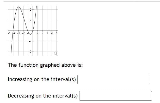 The function graphed above is:
Increasing on the interval(s)
Decreasing on the interval(s)
Lon
