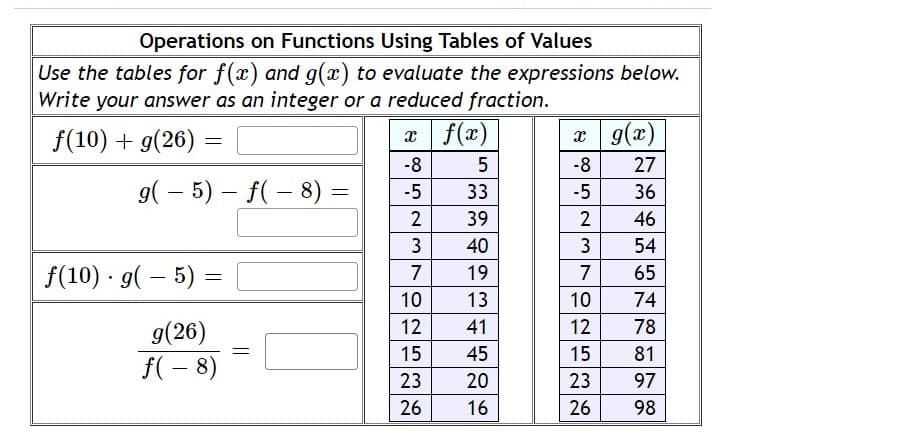 Operations on Functions Using Tables of Values
Use the tables for f(x) and g(x) to evaluate the expressions below.
Write your answer as an integer or a reduced fraction.
f(10) + g(26) =
x f(x)
x g(x)
-8
5
-8
27
g( – 5) – f(- 8) =
-5
33
-5
36
2
39
46
3
40
3
54
f(10) · g( – 5) =
7
19
7
65
10
13
10
74
g(26)
12
41
12
78
15
45
15
81
f( – 8)
23
20
23
97
26
16
26
98
