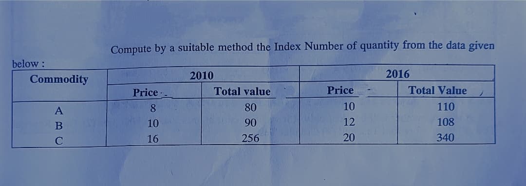 Compute by a suitable method the Index Number of quantity from the data given
below :
2010
2016
Commodity
Price-
Total value
Price
Total Value
8.
80
10
110
10
90
12
108
16
256
20
340
ABC
