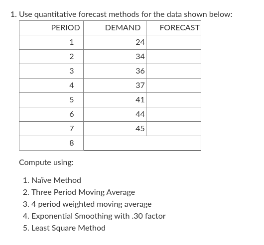 1. Use quantitative forecast methods for the data shown below:
PERIOD
DEMAND
FORECAST
1
24
2
34
3
36
4
37
5
41
6
44
7
45
8
Compute using:
1. Naïve Method
2. Three Period Moving Average
3. 4 period weighted moving average
4. Exponential Smoothing with .30 factor
5. Least Square Method
