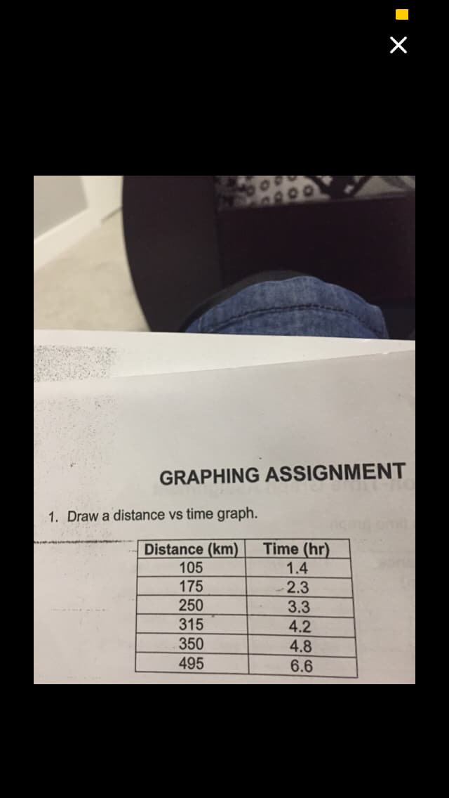 GRAPHING ASSIGNMENT
1. Draw a distance vs time graph.
Time (hr)
Distance (km)
105
175
250
1.4
2.3
3.3
4.2
315
350
4.8
6.6
495
3328O
2344o
