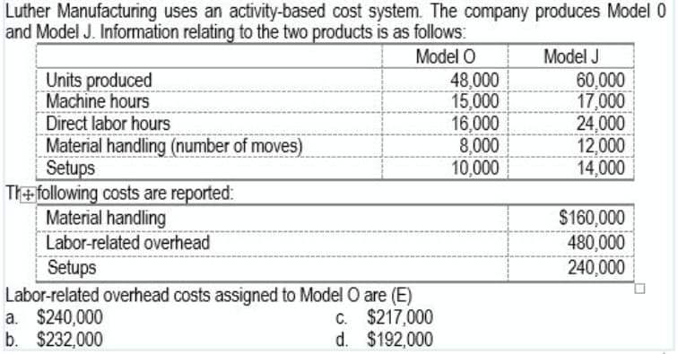 Luther Manufacturing uses an activity-based cost system. The company produces Model 0
and Model J. Information relating to the two products is as follows:
Model O
Model J
48,000
60,000
Units produced
Machine hours
15,000
17,000
Direct labor hours
16,000
24,000
Material handling (number of moves)
8,000
12,000
Setups
10,000
14,000
Th+following costs are reported:
Material handling
$160,000
Labor-related overhead
480,000
Setups
240,000
Labor-related overhead costs assigned to Model O are (E)
a. $240,000
C.
$217,000
b. $232,000
d.
$192,000