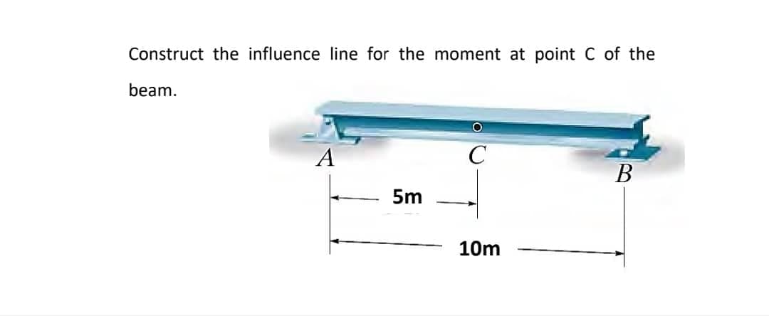 Construct the influence line for the moment at point C of the
beam.
A
B
5m
10m
