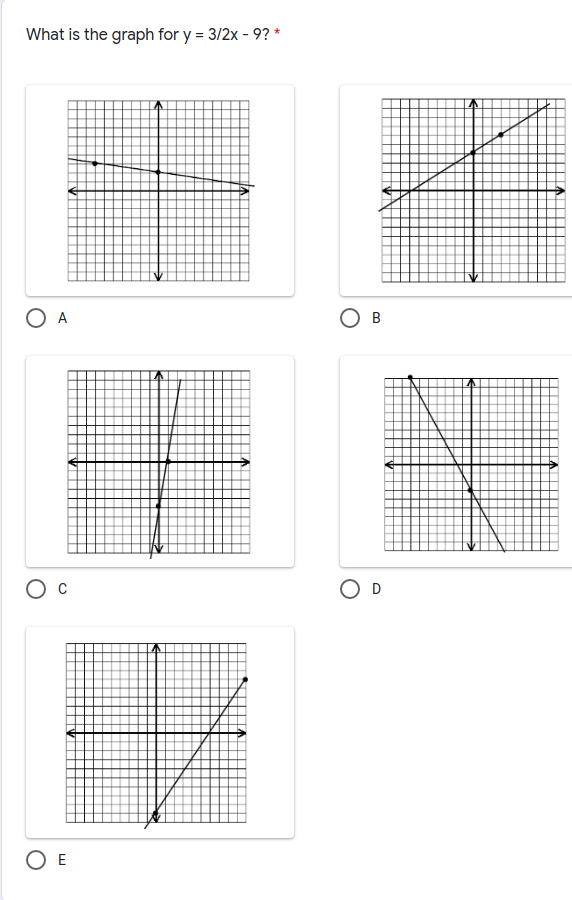 What is the graph for y = 3/2x - 9? *
O A
O B
O E
