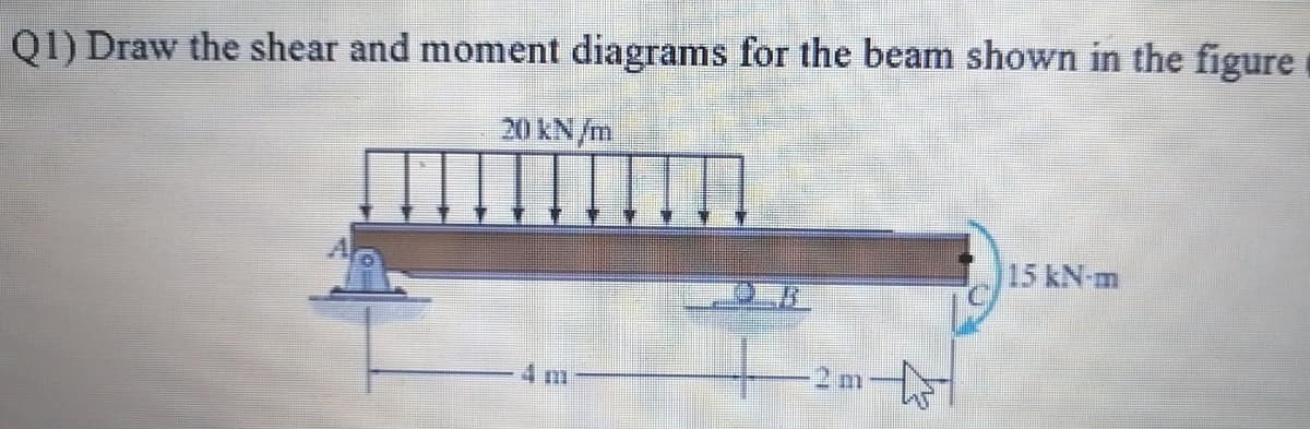 Q1) Draw the shear and moment diagrams for the beam shown in the figure
20 kN/m
15 kN-m
2 m
4 m
