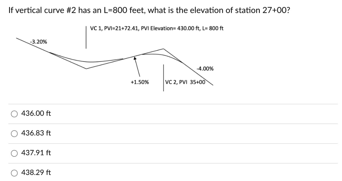 If vertical curve #2 has an L=800 feet, what is the elevation of station 27+00?
VC 1, PVI=21+72.41, PVI Elevation= 430.00 ft, L= 800 ft
-3.20%
-4.00%
+1.50%
VC 2, PVI 35+00°
436.00 ft
436.83 ft
437.91 ft
438.29 ft
