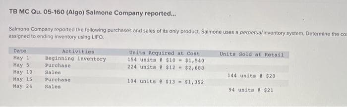 TB MC Qu. 05-160 (Algo) Salmone Company reported...
Salmone Company reported the following purchases and sales of its only product. Salmone uses a perpetual inventory system. Determine the com
assigned to ending inventory using LIFO.
Date
May 1
May 5
May 10
May 15
May 24
Activities
Beginning inventory
Purchase
Sales
Purchase
Sales.
Units Acquired at Cost
154 units @ $10-$1,540
224 units $12 = $2,688
104 units @ $13 - $1,352
Units Sold at Retail
144 units @ $20
94 units @ $21